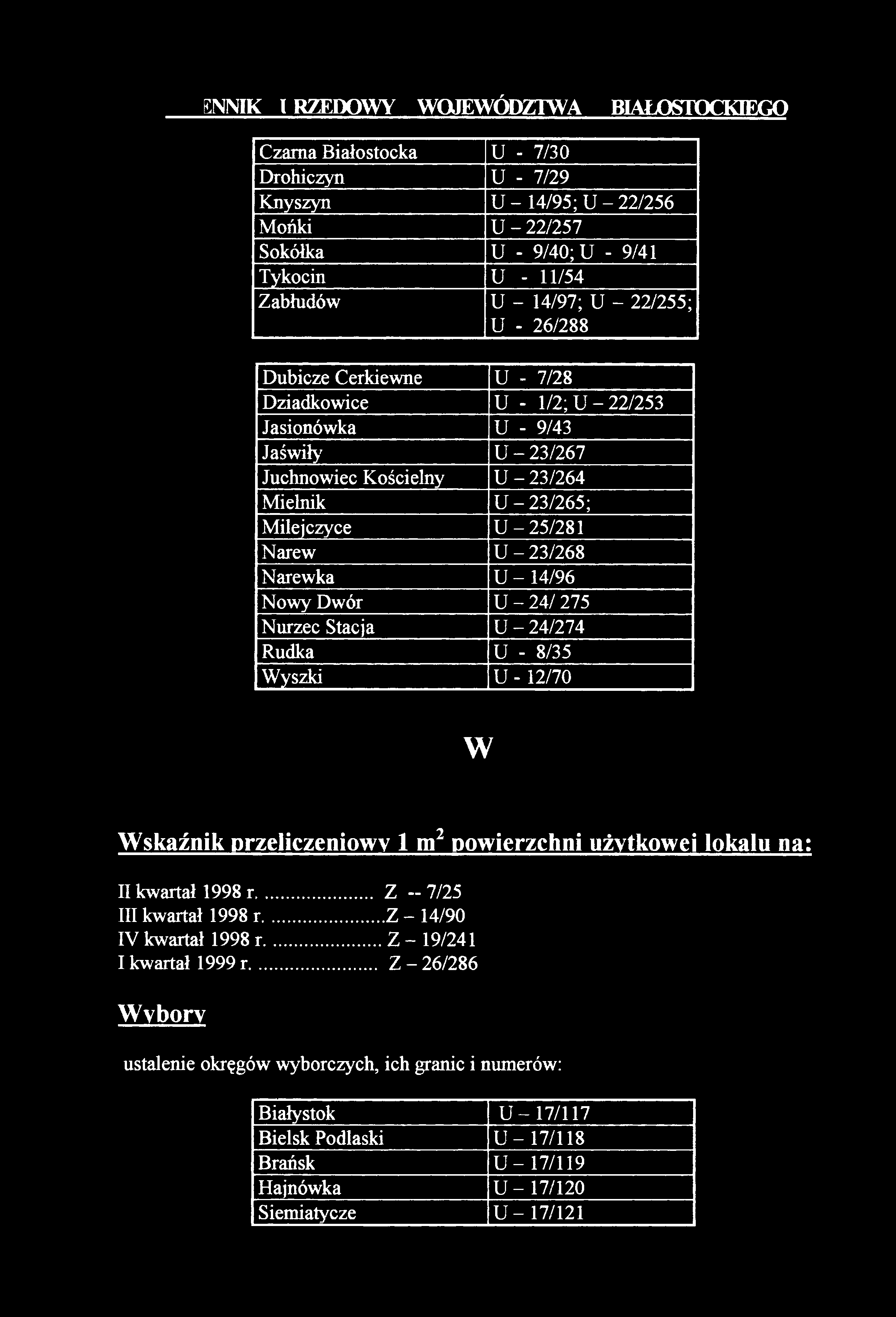 Narew U -23/268 Narewka U -14/96 Nowy Dwór U - 24/275 Nurzec Stacja U -24/274 Rudka U - 8/35 Wyszki U - 12/70 W Wskaźnik przeliczeniowy 1 m2 powierzchni użytkowej lokalu na: II kwartał 1998 r.