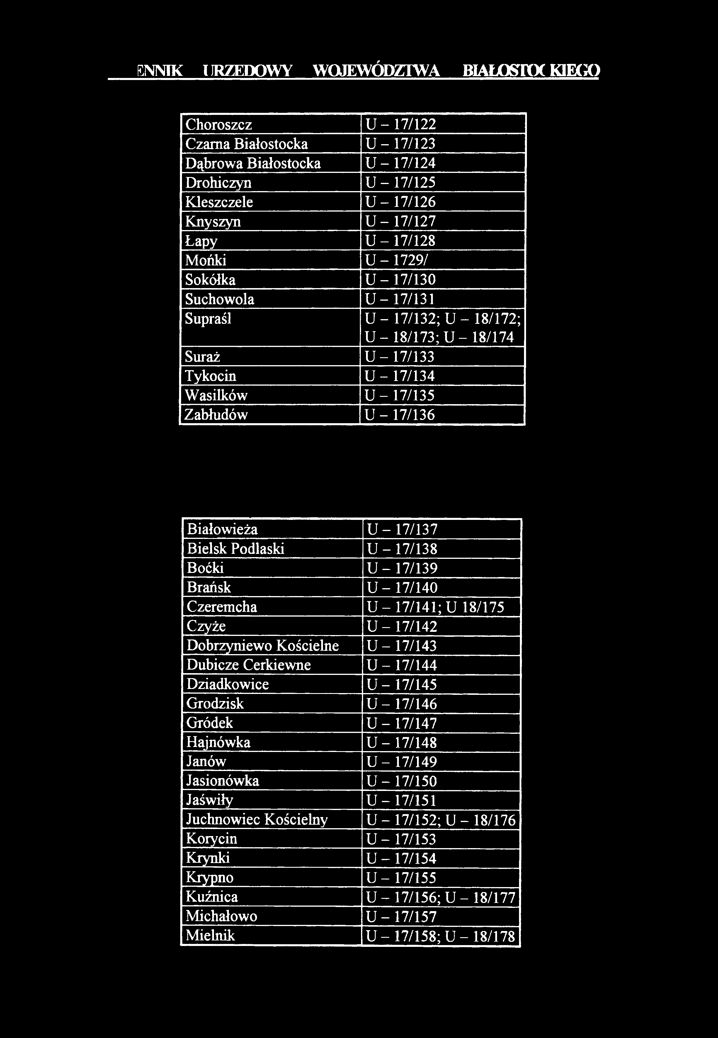 Białowieża U - 17/137 Bielsk Podlaski U -17/138 Boćki U -17/139 Brańsk U - 17/140 Czeremcha U - 17/141; U 18/175 Czyże U - 17/142 Dobrzyniewo Kościelne U - 17/143 Dubicze Cerkiewne U - 17/144