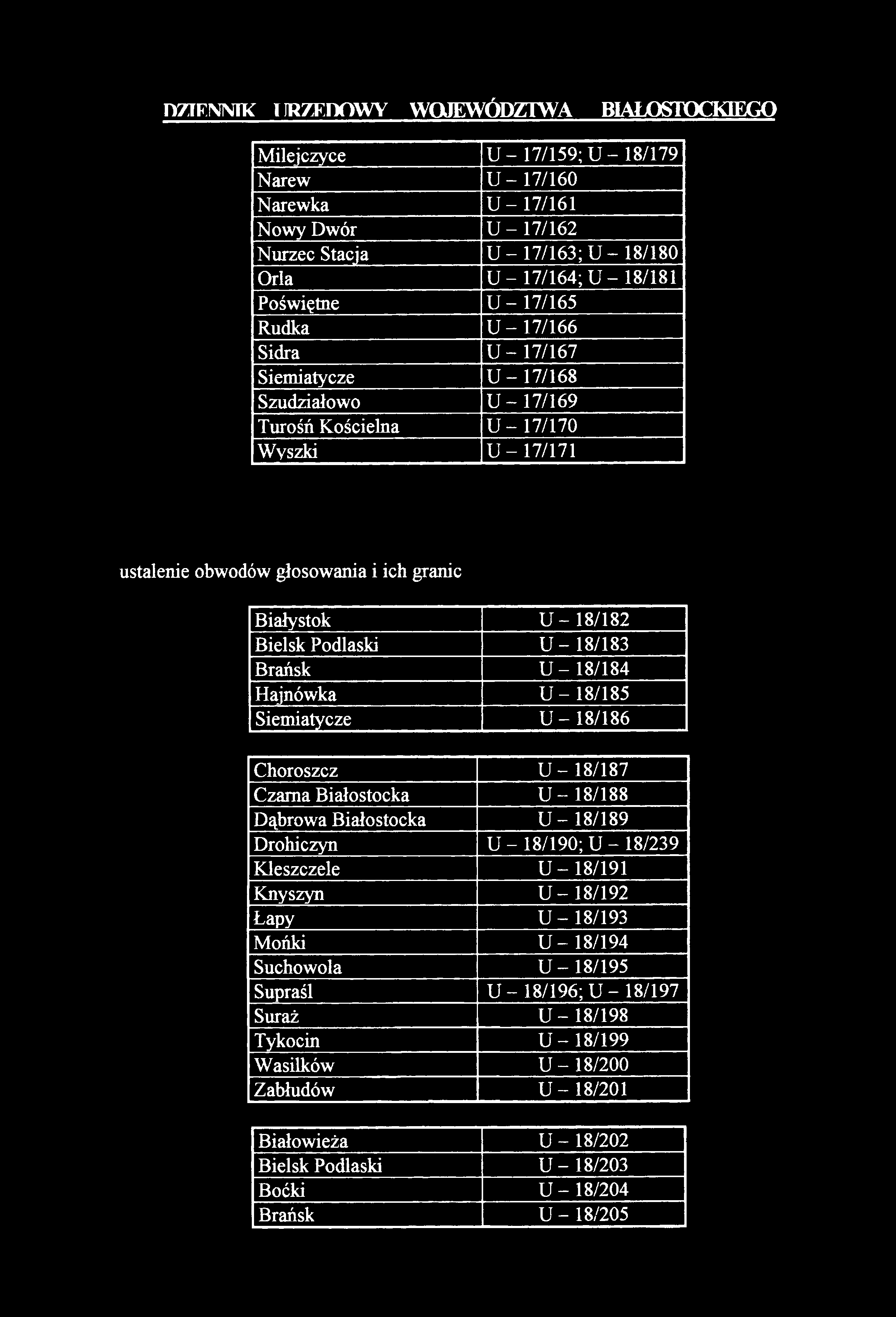 śc ieln a U - 17/170 W y szk i U - 17/171 u stalen ie obw odów g ło so w a n ia i ich g ran ic B ia ły sto k U - 18/182 B ie lsk P o d lask i U - 18/183 B rań sk U - 18/184 H a jn ó w k a U - 18/185