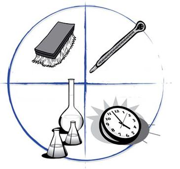 Opis procedury oczyszczania Koło Sinnera Czynniki mechaniczne Środki chemiczne Temperatura Czas Herbert Sinner opisał oczyszczanie jako interakcję 4 zmiennych, które wzajemnie uzupełniają się.
