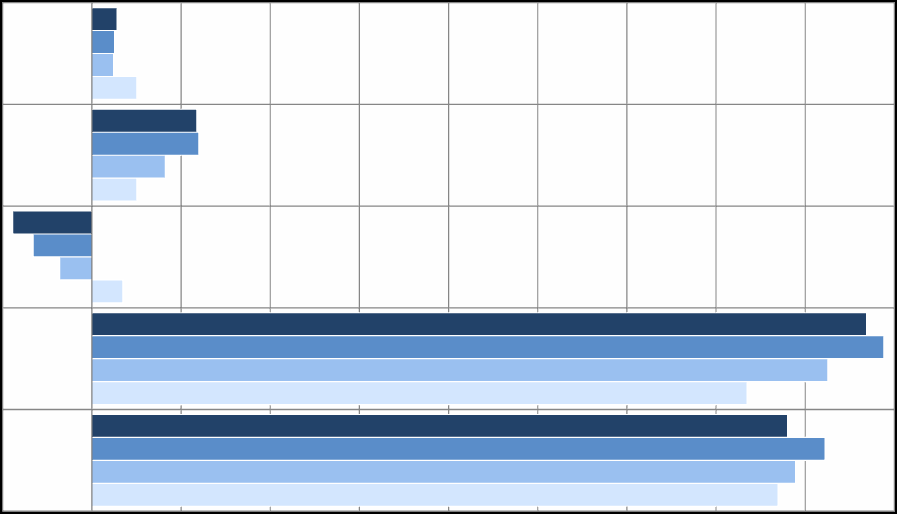 DOCHODY WYDATKI DEFICYT/NAD Sprawozdanie z wykonania budżetu miasta Zabrze za 2015 ro