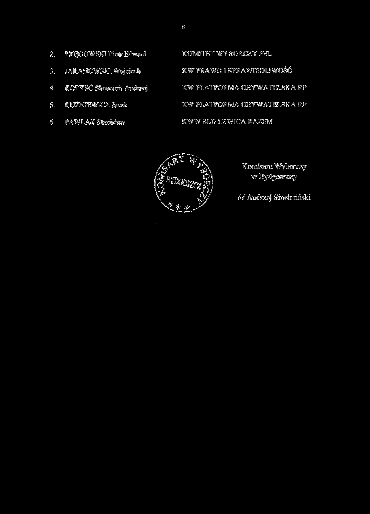 2. PRĘGOWSKI Piotr Edward 3. JARANOWSKI Wojciech 4. KOPYŚĆ Sławomir Andrzej 5.