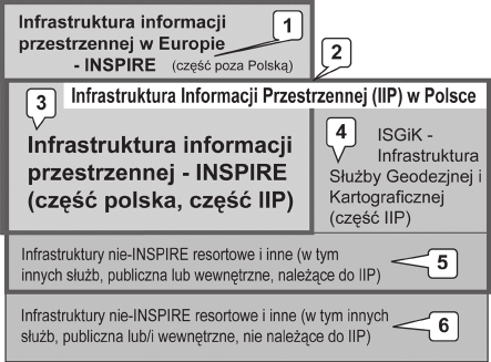 26 METODYKA I TECHNOLOGIA BUDOWY GEOSERWERA TEMATYCZNEGO JAKO KOMPONENTU INSPIRE Rys. 4.