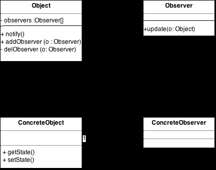 Observer: