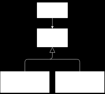 Prototyp Struktura Testowanie