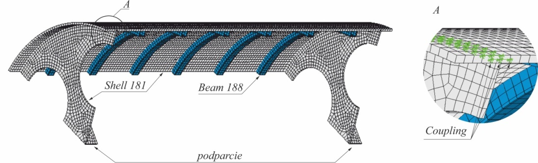 3. MODEL OBLICZENIOWY Do analizy przygotowano model obliczeniowy (pakiet ANSYS), bazujący na wycinku bębna z dennicą stożkową obejmującym jeden, powtarzalny fragment konstrukcji (rys. 7).