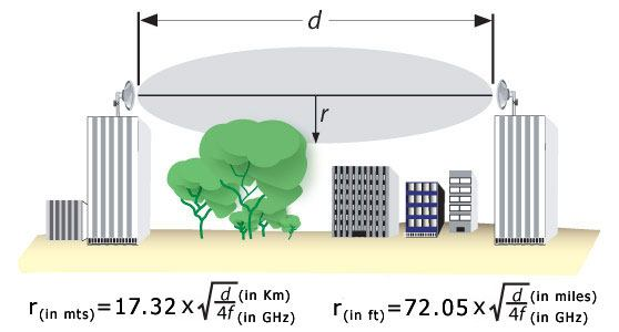 Dobór kanałów, przykład 2,4 GHz Przydatne narzędzia http://www.zytrax.