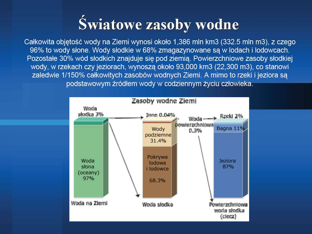 97% 1 miliard 337 milionów km