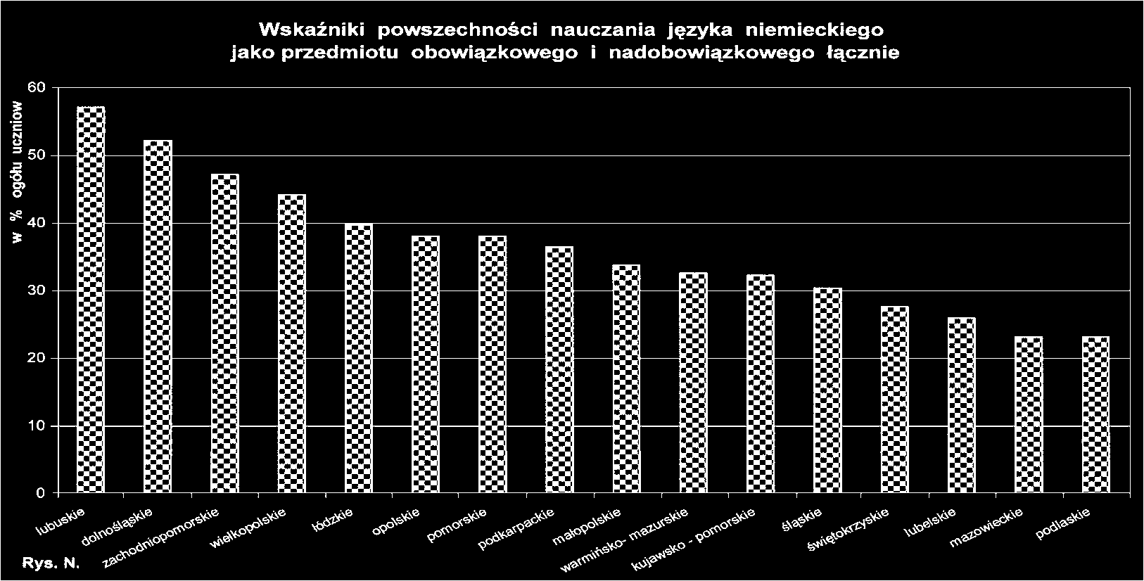 Język francuski nauczania jêzyka francuskiego (jako przedmiotu obowi¹zkowego i nadobowi¹zkowego ³¹cznie) w roku szkolnym 2000/01 pokazuje rysunek F i mapka M.