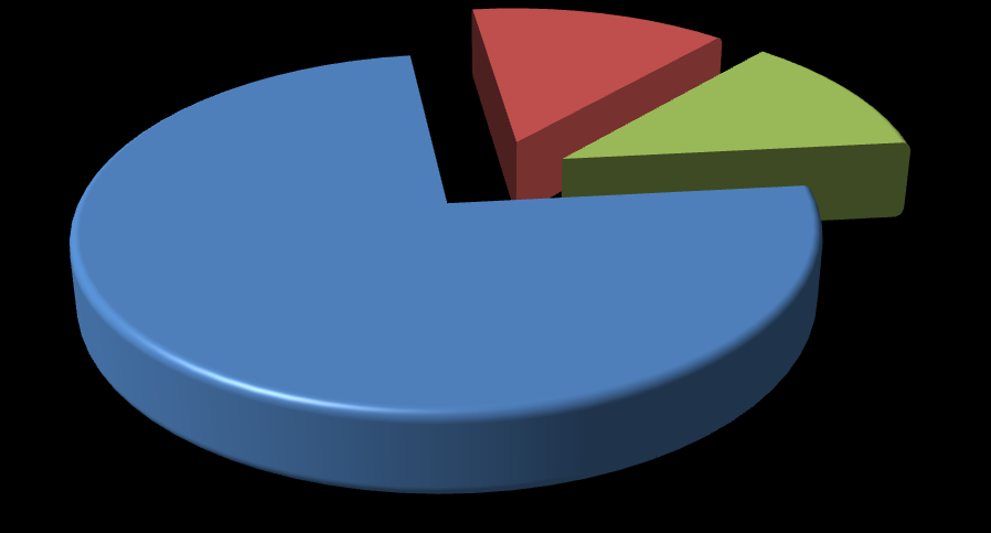 kulturę osobistą obsługi klienta przez urzędników w Podkarpackim Urzędzie Wojewódzkim bardzo dobrze ocenia ponad 39% badanych.