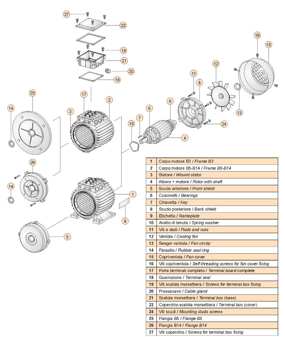 10. Wykaz części zamiennych SILNIKI ELEKTRYCZNE Uwaga: celem zmiany kierunku obrotów zamienić położenie obu kabli. Silniki powyżej 3 kw dostępne w wersji 400V(trójkąt), 690 V (gwiazda).