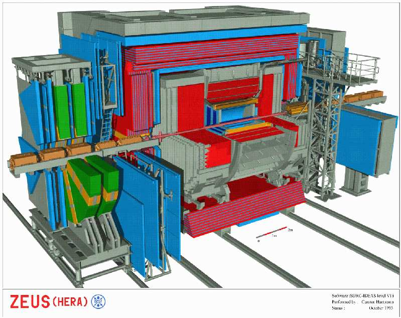 ZEUS Współczesne eksperymenty Detektor ZEUS, akcelerator HERA, zderzenia wiazek