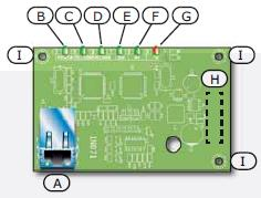 A Gniazdo ethernetowe B Dioda LED stanu zasilania C Dioda LED zakłócenia komunikacji sieciowej D Dioda LED szybkości transmisji 100Mbp E Dioda LED zakłócenia