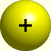 Struktura protonu masa: 938.