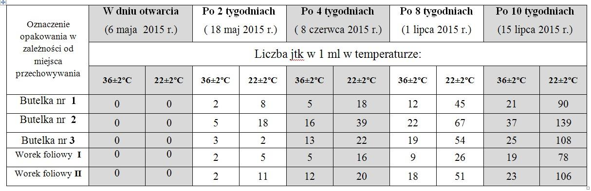 102 A. Jakubaszek, H. Lechów, M. Mazurek Tab. 1.