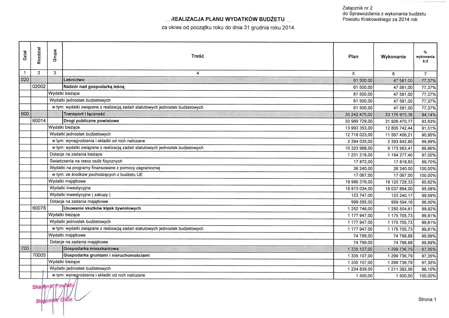 Dziennik Urzędowy Województwa Małopolskiego 12 Poz.