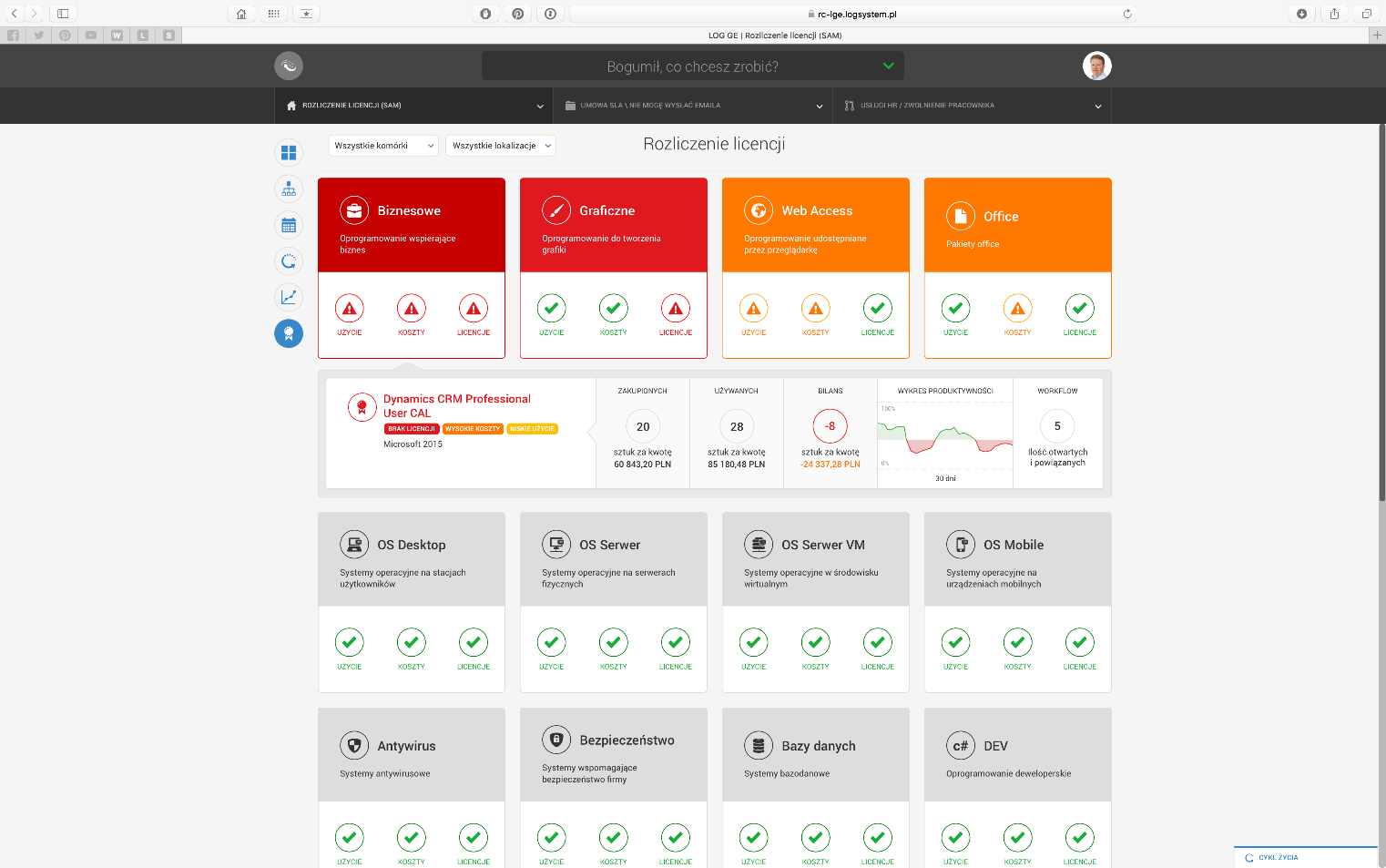 Kolejną ciekawą usługą jest monitoring licencji, dzięki któremu łatwo sprawdzimy w którym miejscu występuje potencjalny problem, w postaci zbyt małej licencji na dane oprogramowanie.