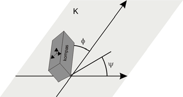 Maciej Gucma Rys. 4. Przechył sensora wg płaszczyzny K Fig. 4. A tilt of the sensor in relation to the plane K Gdy pożądana wartość dokładności kursu jest 1, układ sensorów musi mieć możliwość pomiaru z dokładnością 0,1.