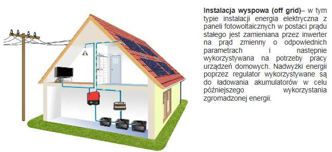 INSTALACJA PV - WYSPOWA Projekt współfinansowany ze środków