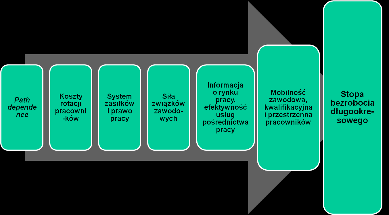Czynniki