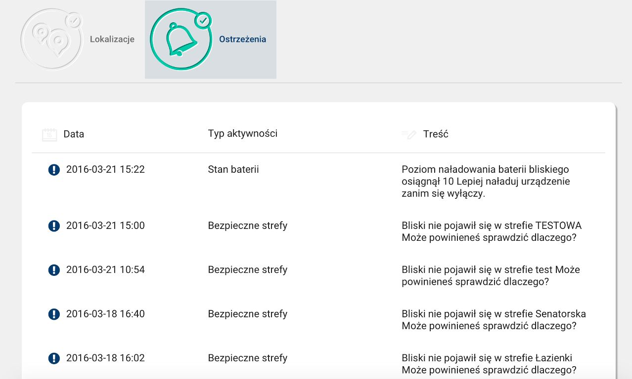 Ostrzeżenia Tutaj gromadzone są wszystkie powiadomienia wysyłane przez urządzenie: wyjście z bezpiecznej strefy, niepojawienie się w strefie, niski poziom baterii,.