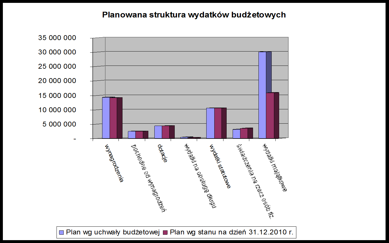 4. Wydatki budżetowe. 4.1.