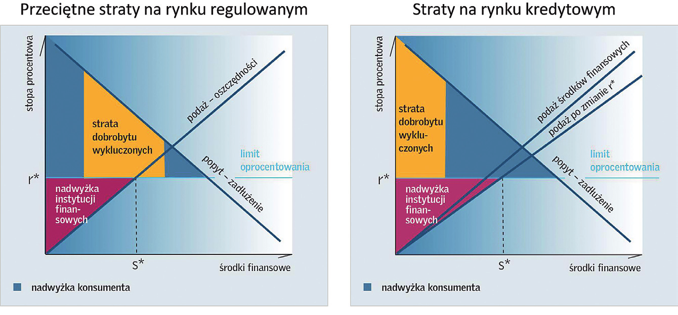 zaciągnąć kredyt na okres utrzymywania krótszy niż 30 tygodni. Dalece odbiega to od minimalnego okresu kredytowania firm, oferujących tzw. chwilówki, nawet na okres 15 dni.