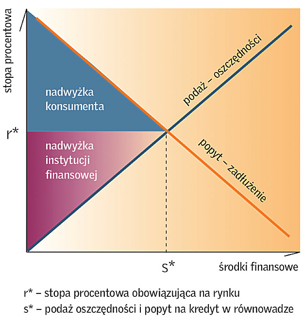 A., Tempo Finanse sp. z o.o. NADWYŻKI OBU STRON Z WYMIANY NA RYNKU NIEREGULOWANYM Przychody ze sprzedaży sektora firm pożyczkowych w okresie 2007 2012 systematycznie wzrastały o ok. 9 proc. (r./r.).