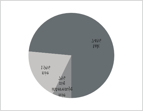 Rys. 10. Najwa niejsze czynniki wp³ywaj¹ce na wybór Ÿród³a energii dla zaspokojenia potrzeb respondentów (gdyby mieli na niego wp³yw) Fig. 10. The most important parameters affecting the selection of heat source to meet responders needs (if they would have an influence on it) Rys.