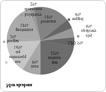 wykorzystywane do produkcji ciep³a sieciowego w ka dej z