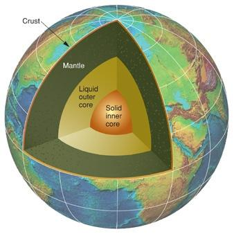 Budowa wnętrza Ziemi warstwa D oraz pióropusze płaszcza skorupa skorupa ocean stała plastyczna litosfera płaszcz jądro zewn.