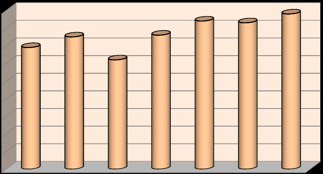 % Udział osób niepełnosprawnych w ogólnej liczbie bezrobotnych - stan na 31.12.