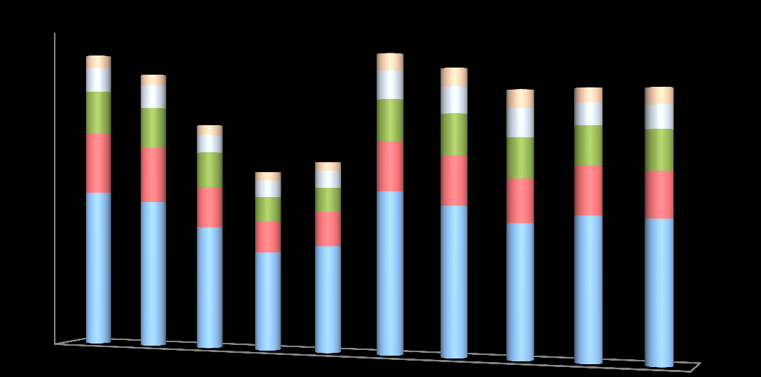 % liczba bezrobotnych Bezrobotni w gminach powiatu w latach 24-213 wg stanu na 31.12.