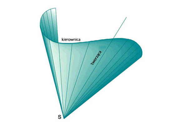 Powierzchnia stożkowa Zaczniemy od przyjrzenia się powierzchni stożkowej.