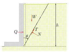 Rozwiąznie Coulomb prcie czynne Pierwsz i drug pochodn funkcji przyjmują wrtości: df cos dθ df 0 dθ ( θ + ϕ) dl: θ + ϕ d f dθ π sin wtedy: Dl tkiej