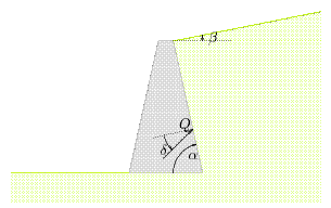 Rozwiąznie Coulomb problem ogólny Zkłdmy, że grunt jest niespoisty, c0 Q 1 γ h Q jest cłkowitą siłą utrzymującą mur, jej skłdow poziom jest równ: Q h Gdzie: Qsin( α δ )