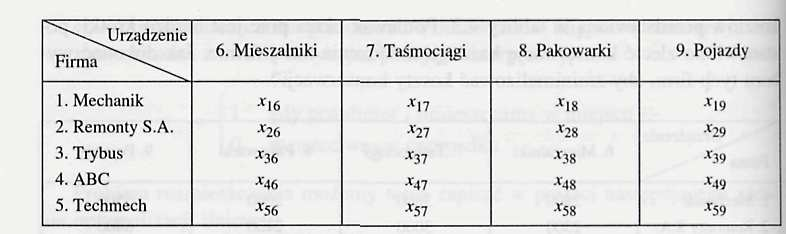 suma zmiennych w kaŝdej kolumnie tablicy 2 musi być równa 1.