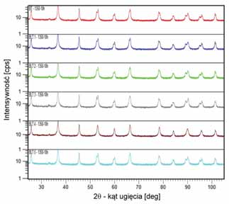 B. WODECKA-DU, K. OSI SKA, M. ADAMCZYK Rys. 4. Dyfraktogramy rentgenowskie ceramiki BLT. Fig. 4. X-ray diffraction patterns of BLT ceramics.