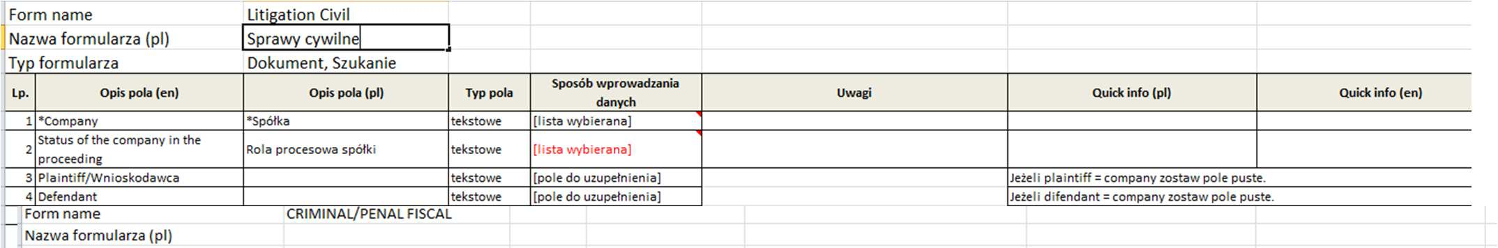 Realizacja projektu analiza