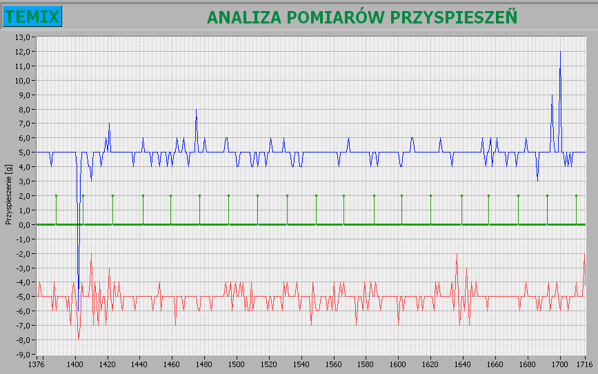 liny 2 i skróceniu liny nr 1; 3) Rys. 4c.