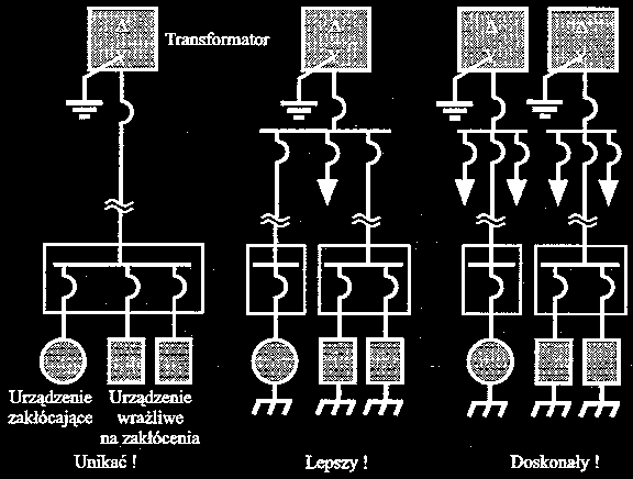 Dla transformatora separacyjnego zaleca się połączenie jednego z jego wyprowadzeń po stronie wtórnej do masy (jeden z przewodów