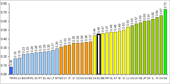 Ministerstwo Gospodarki 2007