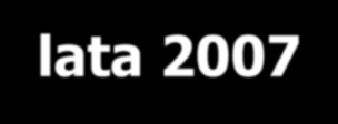 Ministerstwo Gospodarki Kierunki zwiększania innowacyjności gospodarki na lata 2007-2013 Kadra dla nowoczesnej gospodarki Transformacja świadomości społecznej, a w szczególności przedsiębiorców,