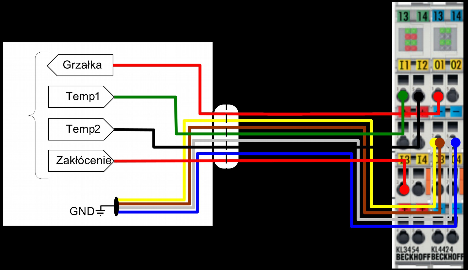 3. Identyfikacja obiektu UWAGA: W czasie eksperymentu identyfikacyjnego używane będą dwa programy z pakietu TwinCAT System, połączone on-line ze sterownikiem: TwinCAT PLC Control oraz TwinCAT Scope