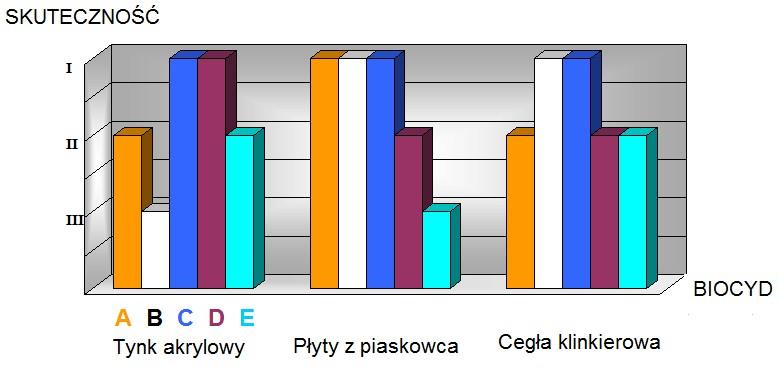 92 M. Piontek, H.