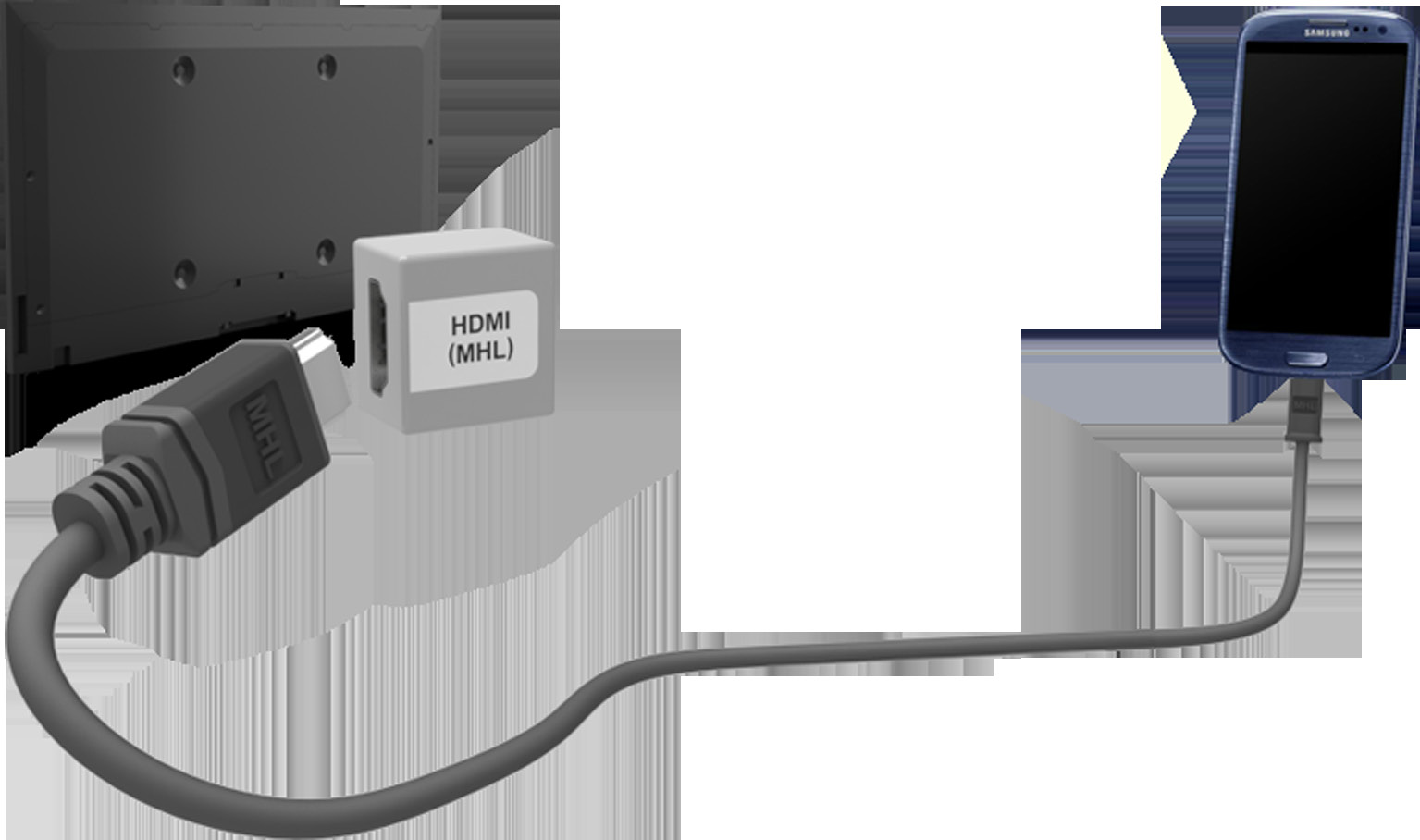 Podłączanie kabel MHL-HDMI Telewizor obsługuje funkcję MHL (Mobile High-Definition Link) za pośrednictwem kabla MHL.
