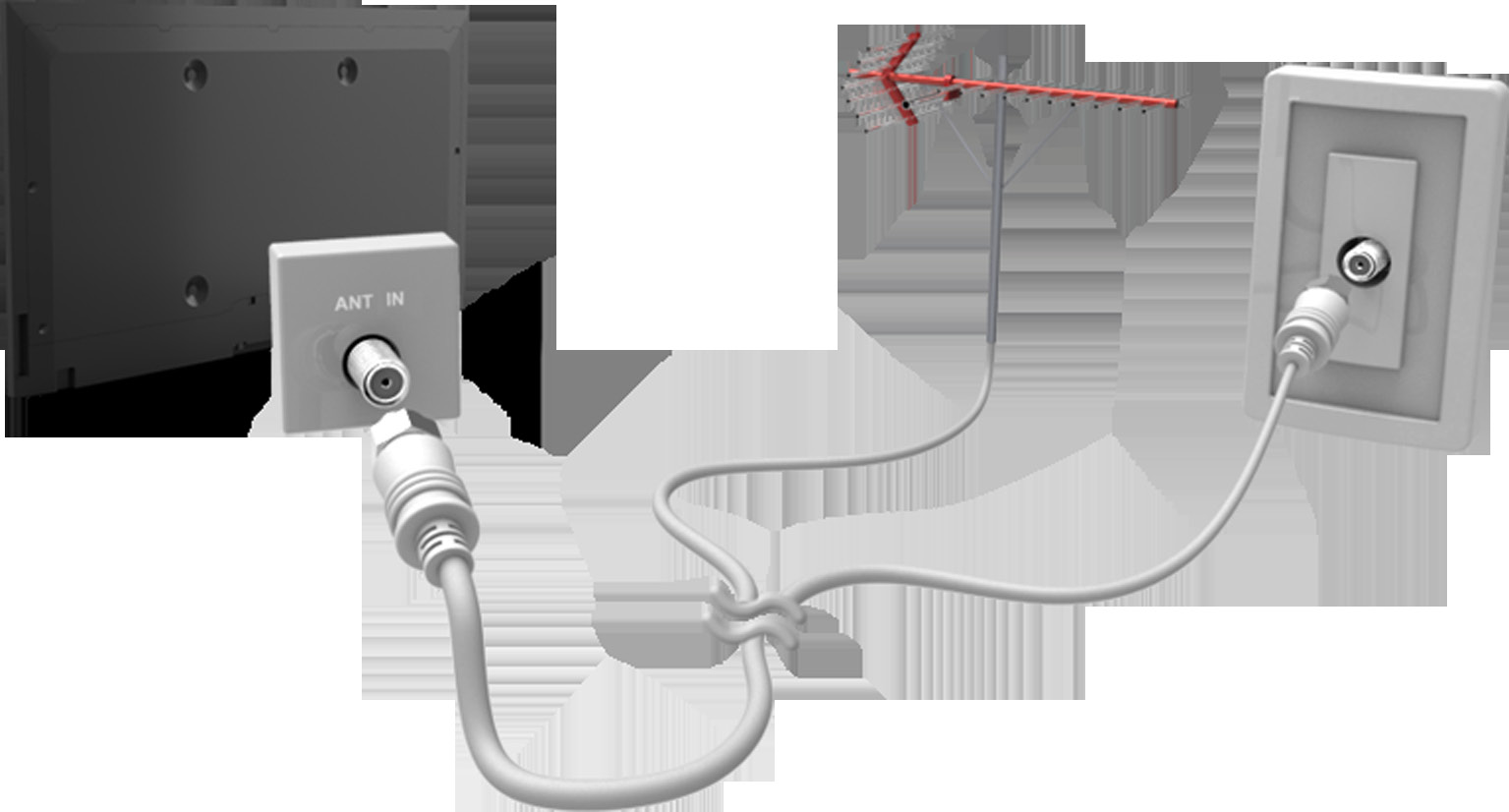 Podłączanie złącze antenowe Dostępność zależy od określonego modelu i obszaru. Przed podłączeniem jakichkolwiek urządzeń zewnętrznych i kabli do telewizora należy sprawdzić numer jego modelu.