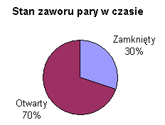 Co jest istotne - tego typu analizy tworzymy w czasie kilkunastu sekund, korzystając z odpowiedniego kreatora i podając w kolejnych oknach: zmienne, które chcemy poddać analizie, pierwszy okres