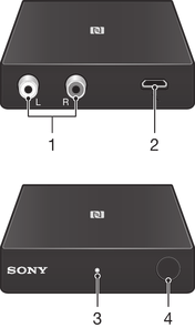 Omówienie akcesorium 1. Złącza stereo (lewe/prawe) Podłącz urządzenie do zestawu stereofonicznego za pomocą przewodów stereo. 2.