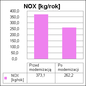 7 8. Bezpośredni efekt ekologiczny 8.1.